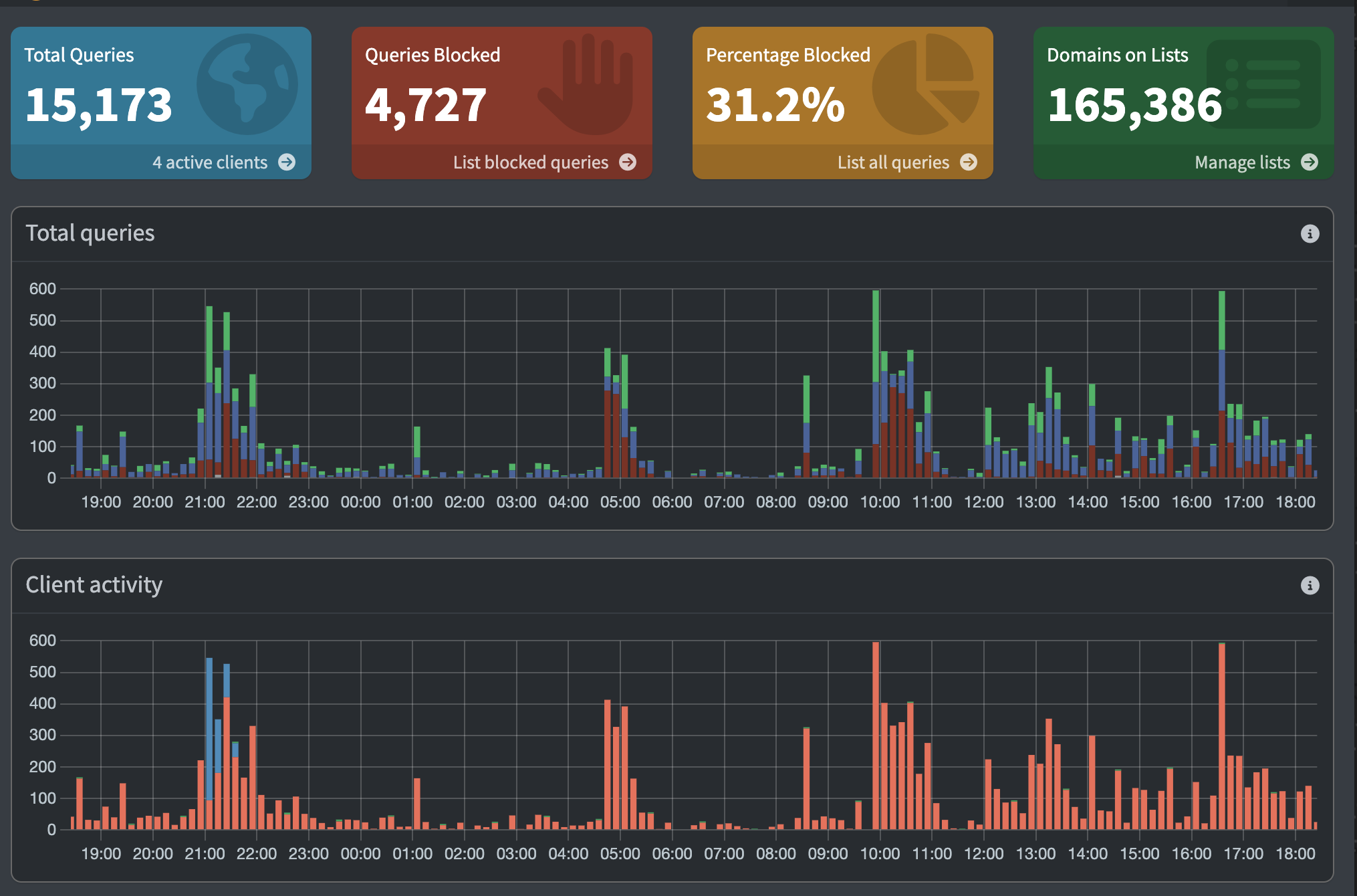 Pihole
